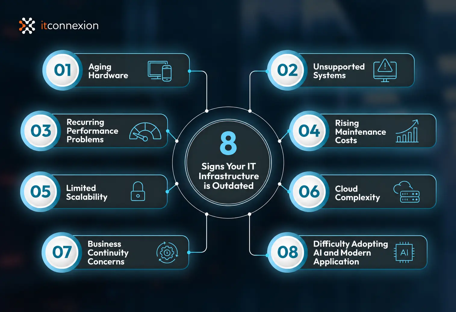 IT infrastructure modernisation for Australian organisations