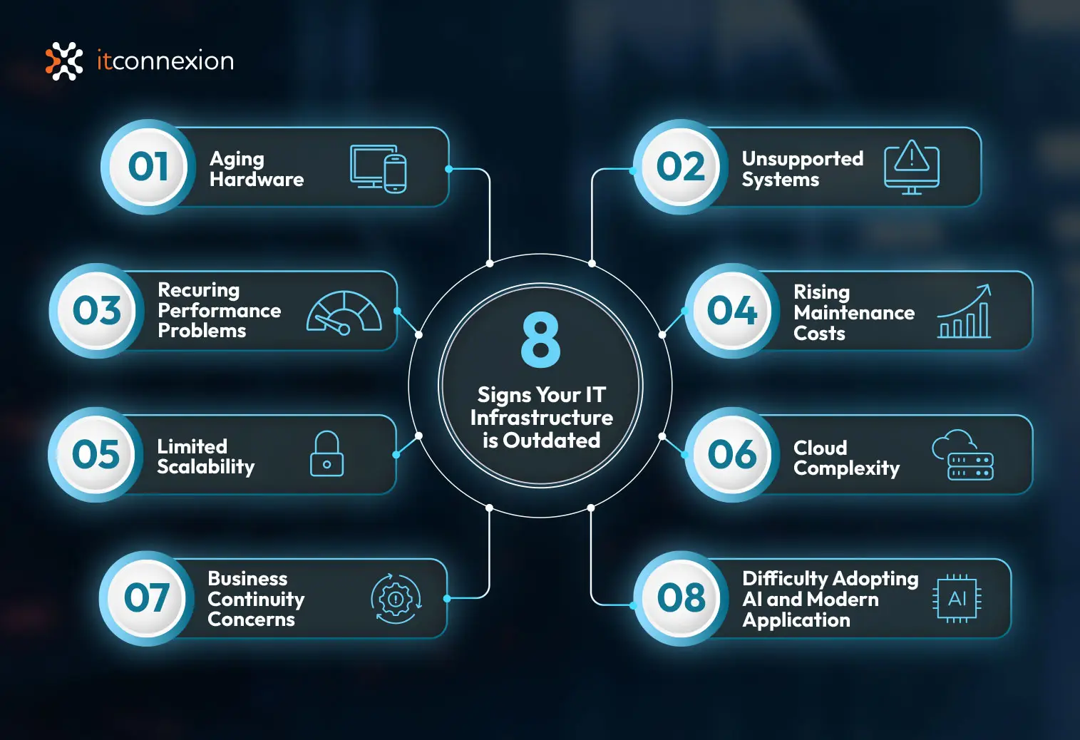 IT infrastructure modernisation for Australian organisations